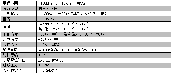 法蘭平膜壓力變送器(圖2)